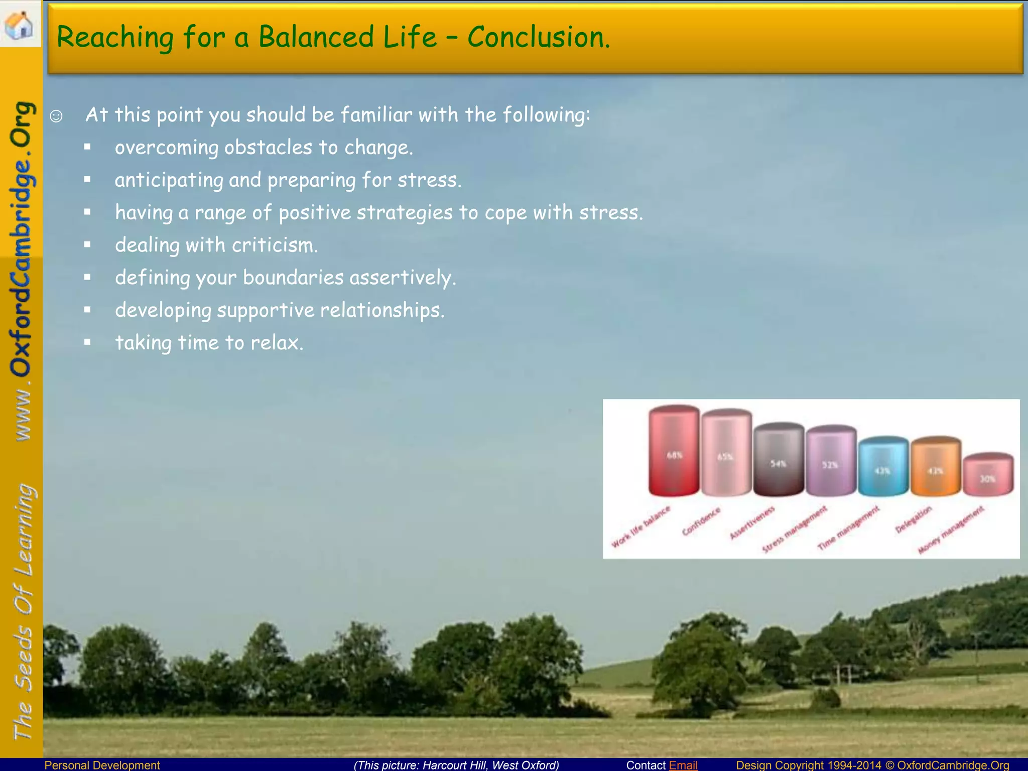 Reaching for a Balanced Life – Conclusion.
☺ At this point you should be familiar with the following:


overcoming obstacles to change.



anticipating and preparing for stress.



having a range of positive strategies to cope with stress.



dealing with criticism.



defining your boundaries assertively.



developing supportive relationships.



taking time to relax.

Personal Development

(This picture: Harcourt Hill, West Oxford)

Contact Email

Design Copyright 1994-2014 © OxfordCambridge.Org

 