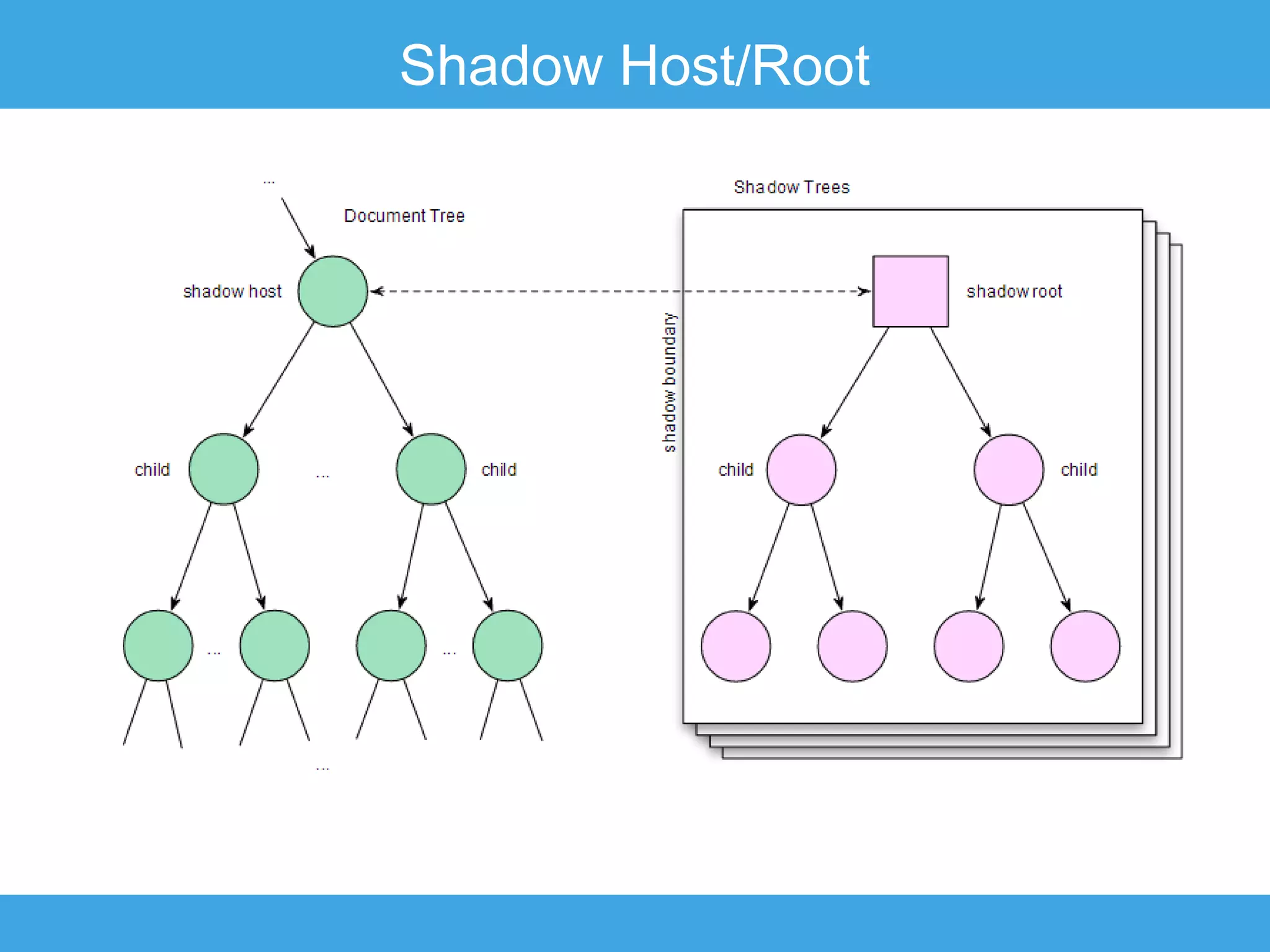 Shadow Host/Root

 