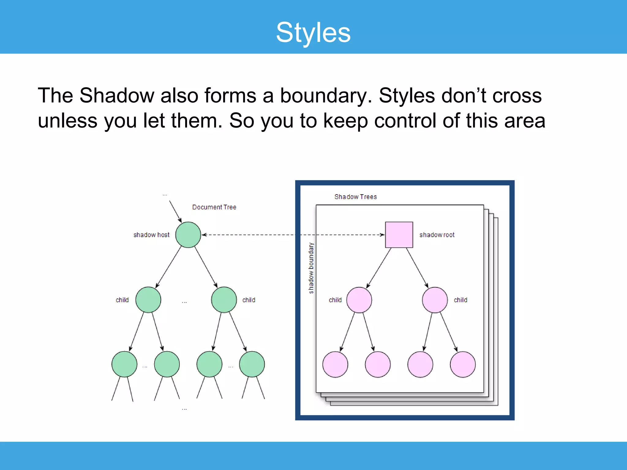 Styles
The Shadow also forms a boundary. Styles don’t cross
unless you let them. So you to keep control of this area

 