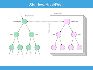 Shadow Host/Root

 