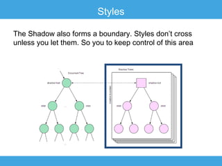 Styles
The Shadow also forms a boundary. Styles don’t cross
unless you let them. So you to keep control of this area

 