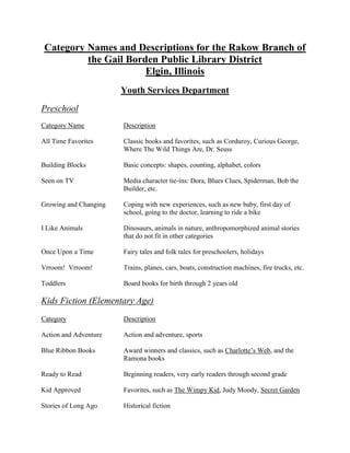 Category Names and Descriptions for the Rakow Branch of the Gail Borden Public Library District<br />Elgin, Illinois<br />Youth Services Department<br />Preschool<br />Category NameDescription<br />All Time FavoritesClassic books and favorites, such as Corduroy, Curious George, Where The Wild Things Are, Dr. Seuss<br />Building BlocksBasic concepts: shapes, counting, alphabet, colors<br />Seen on TVMedia character tie-ins: Dora, Blues Clues, Spiderman, Bob the Builder, etc.<br />Growing and ChangingCoping with new experiences, such as new baby, first day of school, going to the doctor, learning to ride a bike<br />I Like AnimalsDinosaurs, animals in nature, anthropomorphized animal stories that do not fit in other categories<br />Once Upon a TimeFairy tales and folk tales for preschoolers, holidays<br />Vrroom!  Vrroom!Trains, planes, cars, boats, construction machines, fire trucks, etc.<br />ToddlersBoard books for birth through 2 years old<br />Kids Fiction (Elementary Age)<br />CategoryDescription<br />Action and AdventureAction and adventure, sports<br />Blue Ribbon BooksAward winners and classics, such as Charlotte’s Web, and the Ramona books<br />Ready to ReadBeginning readers, very early readers through second grade<br />Kid ApprovedFavorites, such as The Wimpy Kid, Judy Moody, Secret Garden<br />Stories of Long AgoHistorical fiction<br />Stories to SolveMystery<br />Ready for ChaptersFirst chapter books, such as Gooney Bird, Stink, Arthur chapter books<br />Libros para NiñosSpanish favorite fiction for all ages<br />Super SeriesPublisher’s series, such as Magic Tree House, My Weird School, BabyMouse<br />Imaginary WorldsFantasy and science fiction<br />Kids Nonfiction<br />CategoryDescription<br />Try It!Crafts, cooking, sports, sign language<br />ComicsGraphic novels rated for all ages<br />Paws, Scales, and TailsKinds of animals most asked for like snakes, sharks, mammals; pets and dinosaurs included<br />Then and NowHistory, inventions, cars, trains, planes, biography<br />Silly, Scary, and StrangeJokes, riddles, silly poetry, paranormal, magic, nonfiction, trivia, <br /> Guinness, and Ripley’s<br />Teen Fiction<br />CategoryDescription<br />Graphic NovelSelected graphic novels rated for teen<br />I Want to KnowSelected popular nonfiction, such as personal relationships, spirituality, some poetry, self-help<br />