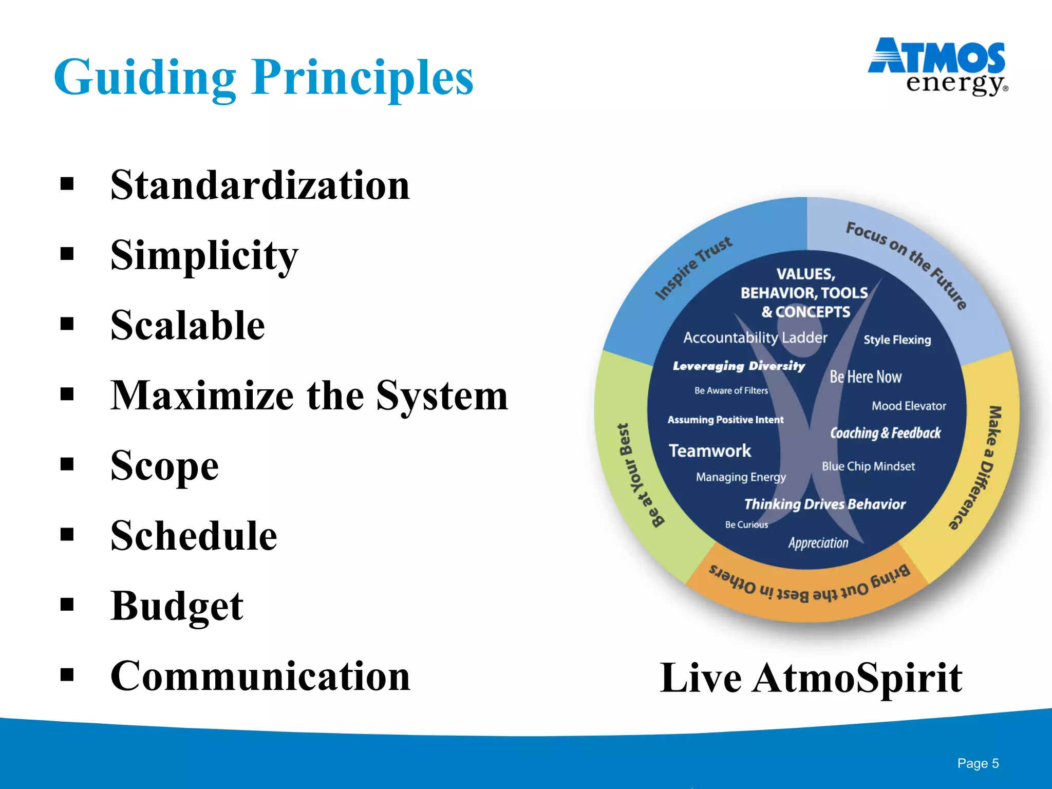 Guiding Principles for the ProjectGuiding Principles
 Standardization
 Simplicity
 Scalable
 Maximize the System
 Scope
 Schedule
 Budget
 Communication Live AtmoSpirit
Page 5
 