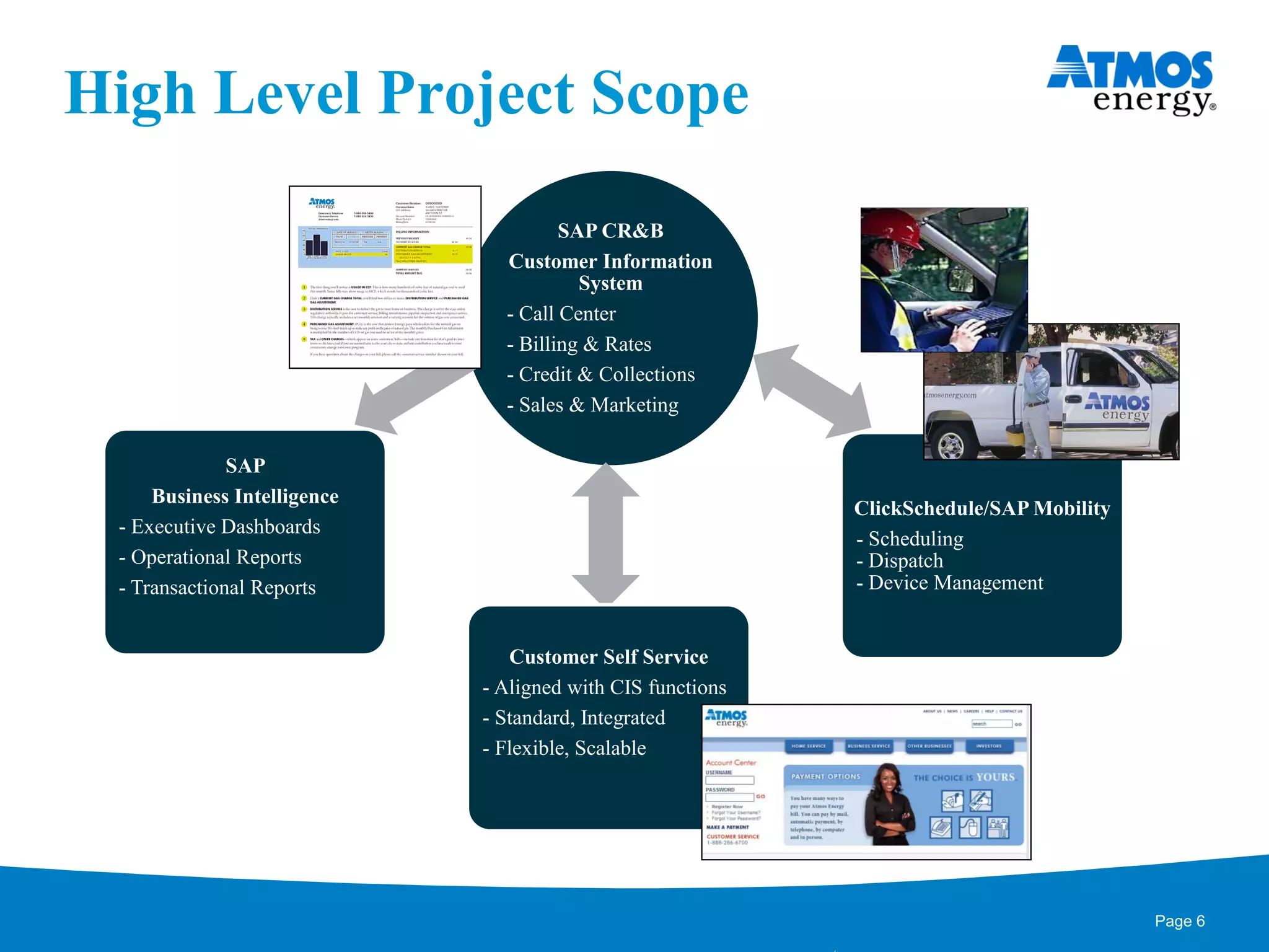 High Level Project Scope
SAP CR&B
Customer Information
System
- Call Center
- Billing & Rates
- Credit & Collections
- Sales & Marketing
SAP
Business Intelligence
- Executive Dashboards
- Operational Reports
- Transactional Reports
Customer Self Service
- Aligned with CIS functions
- Standard, Integrated
- Flexible, Scalable
ClickSchedule/SAP Mobility
- Scheduling
- Dispatch
- Device Management
Page 6
 