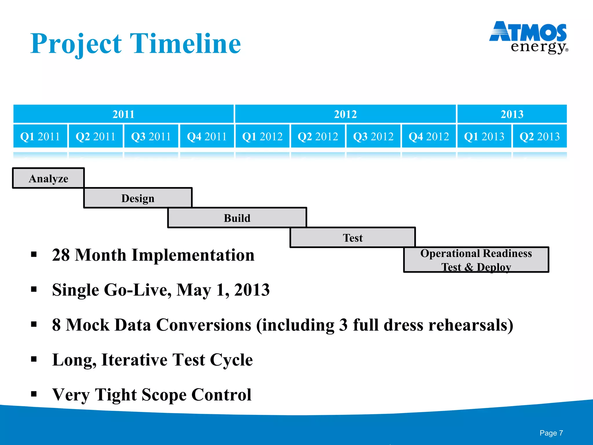Project Timeline
 28 Month Implementation
 Single Go-Live, May 1, 2013
 8 Mock Data Conversions (including 3 full dress rehearsals)
 Long, Iterative Test Cycle
 Very Tight Scope Control
Q1 2011 Q2 2011 Q3 2011 Q4 2011 Q1 2012 Q2 2012 Q3 2012 Q4 2012 Q1 2013 Q2 2013
2011 2012 2013
Analyze
Design
Build
Test
Operational Readiness
Test & Deploy
Page 7
 