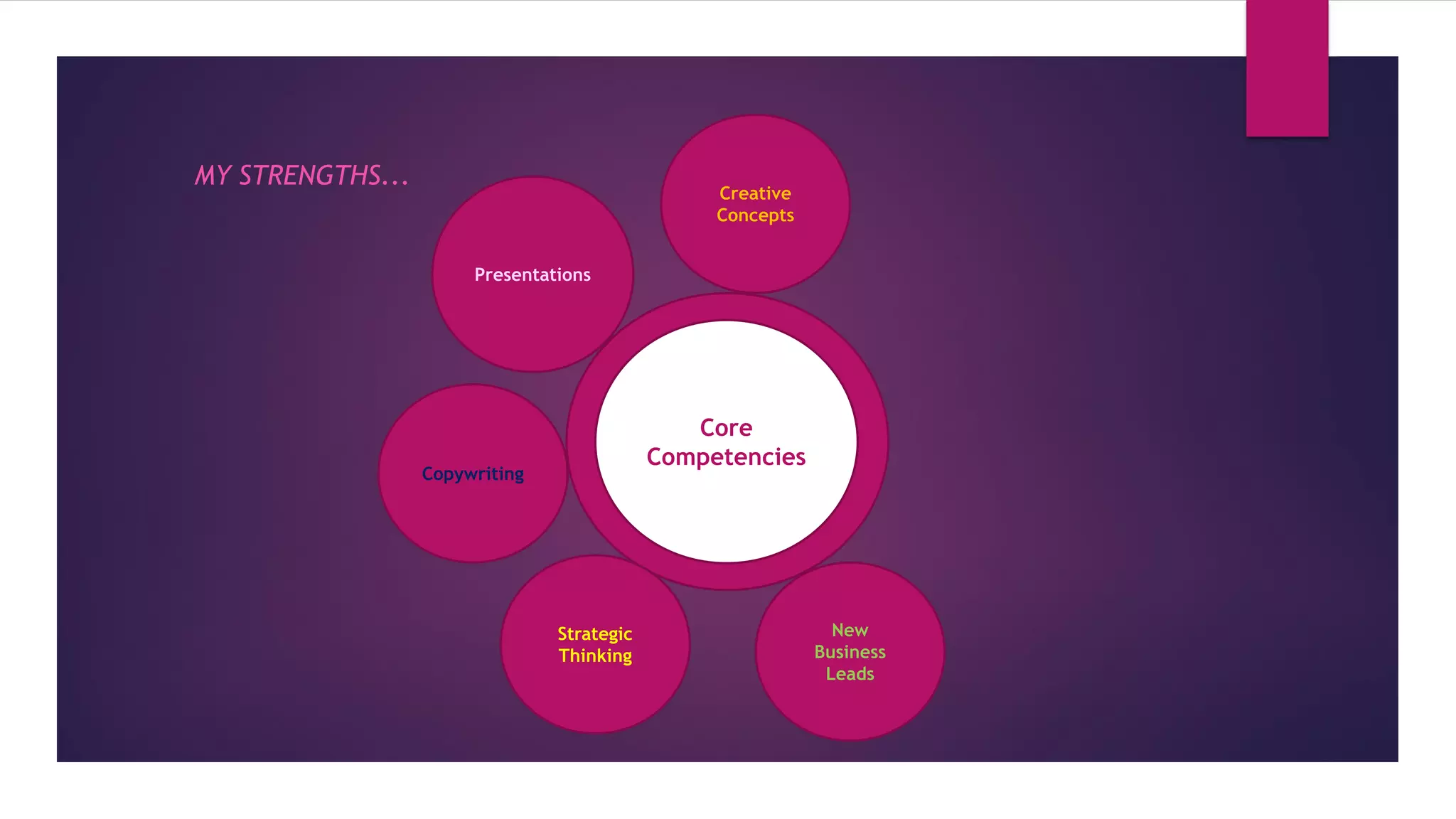 MY STRENGTHS...
Core
Competencies
Core
Competencies
Presentations
Creative
Concepts
Copywriting
Strategic
Thinking
New
Business
Leads
 