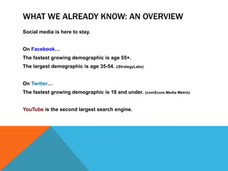 WHAT WE ALREADY KNOW: AN OVERVIEW
Social media is here to stay.


On Facebook…
The fastest growing demographic is age 55+.
The largest demographic is age 35-54. (iStrategyLabs)


On Twitter…
The fastest growing demographic is 18 and under.        (comScore Media Metrix)



YouTube is the second largest search engine.
 