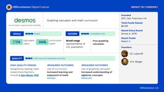 Graphing calculator and math curriculum
Eric Berger
Founded
2011, San Francisco CA
Total Funds Raised
$5.5M
Reach Entry Ro...