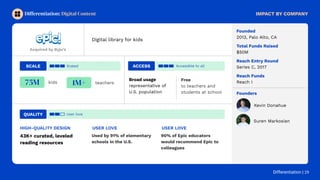 Digital library for kids
Kevin Donahue
Founded
2013, Palo Alto, CA
Total Funds Raised
$50M
Reach Entry Round
Series C, 201...