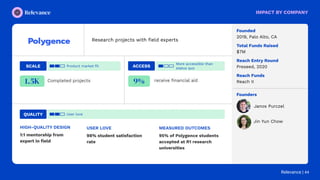 Research projects with ﬁeld experts
Janos Purczel
Founded
2019, Palo Alto, CA
Total Funds Raised
$7M
Reach Entry Round
Pre...