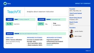 Analytics about classroom instruction
Founded
2017, Palo Alto, CA
Total Funds Raised
$13.6M
Reach Entry Round
Preseed, 201...