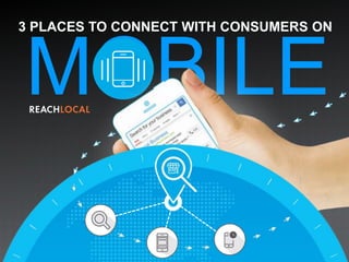3 PLACES TO CONNECT WITH CONSUMERS ON
MOBILE
 