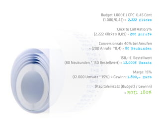 Budget 1.000€ / CPC 0,45 Cent
                      (1.000/0,45) = 2.222 Klicks

                                Click to Call Ratio 9%
                 (2.222 Klicks x 0,09) = 200 Anrufe

                    Conversionrate 40% bei Anrufen
              = (200 Anrufe *0,4) = 80 Neukunden

                                 150,- € Bestellwert
(80 Neukunden * 150 Bestellwert) = 12.000€ Umsatz

                                       Marge: 15%
    (12.000 Umsatz * 15%) = Gewinn: 1.800,- Euro

                  (Kapitaleinsatz (Budget) / Gewinn)
                                    = ROI:    180%
 