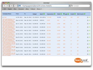 Kampagnenübersicht eines Hotels
 