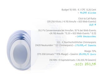 Budget 10.109,- € / CPC 0,26 Cent
                                         = 39.256 Klicks

                                           Click to Call Ratio
           (39.256 Klicks / 4.110 Anrufe + 833 Web-Events)
                                                      12,6 %

  33,3 % Conversionrate bei Anrufen, 10 % bei Web-Events
            =(4.110 Anrufe *0,33 + 833 Web-Events * 0,1))
                                      = 1439 Neukunden

                    122,- € Durchschnittlicher Zimmerpreis
(1439 Neukunden * 122 Zimmerpreis) = 175.558,-€ Umsatz

                                             Marge: 15%
 (175.558 Umsatz * 15% Marge) = Gewinn: 26.333,70 Euro

             (10.109;- € Kapitaleinsatz / 26.333,70 Gewinn)
                                      = ROI:      260,5%
 