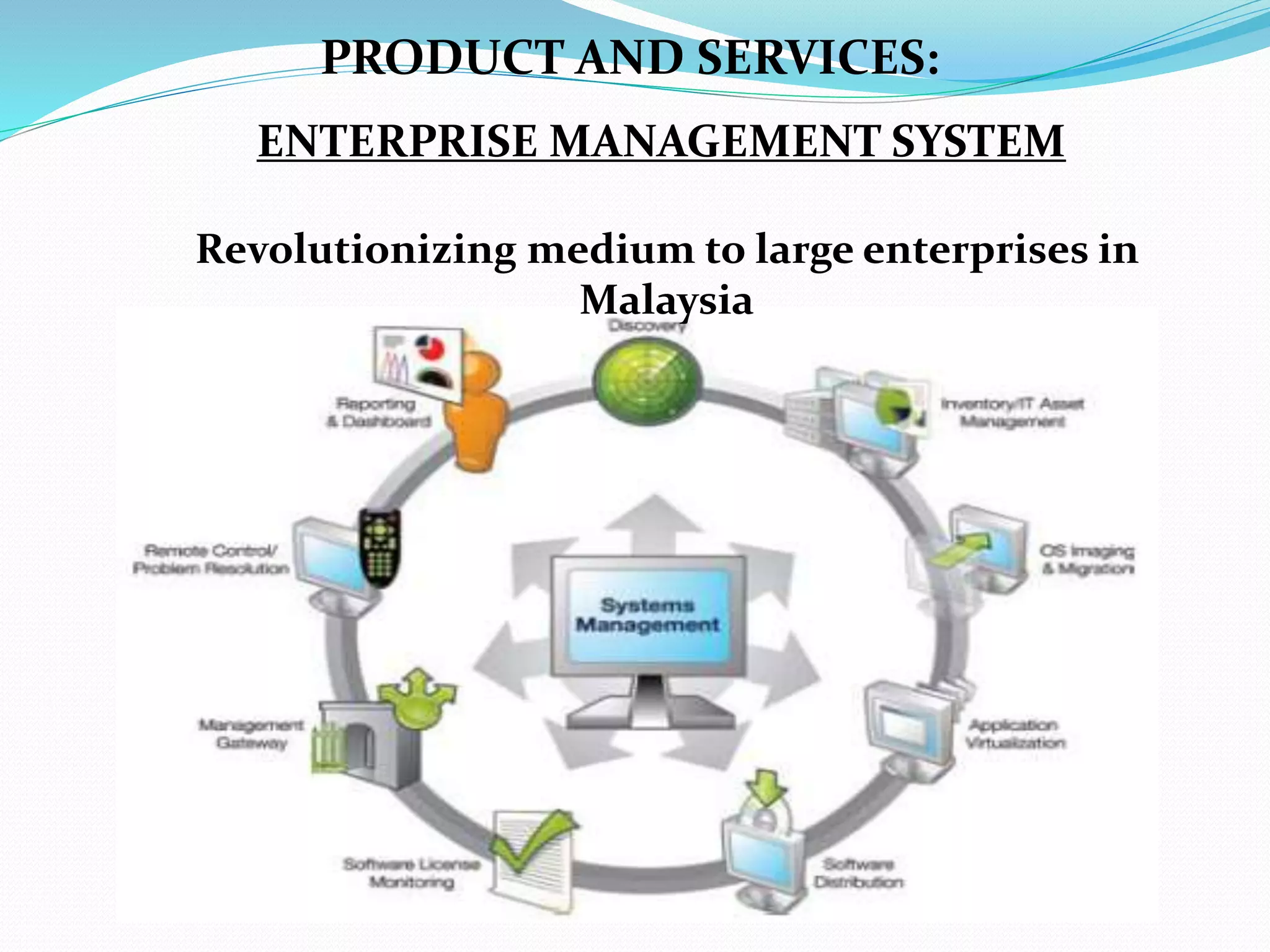 ENTERPRISE MANAGEMENT SYSTEM
Revolutionizing medium to large enterprises in
Malaysia
PRODUCT AND SERVICES:
 