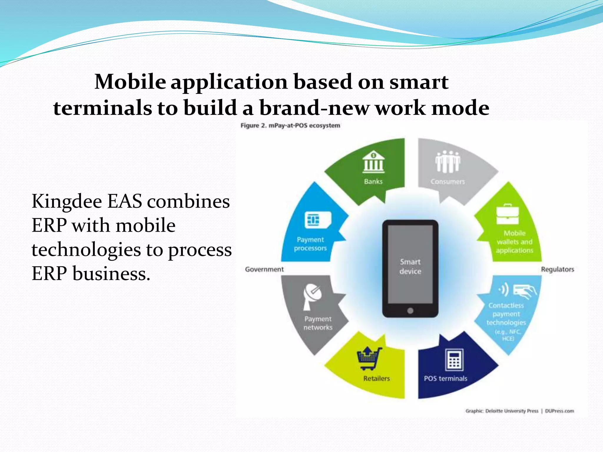 Kingdee EAS combines
ERP with mobile
technologies to process
ERP business.
Mobile application based on smart
terminals to build a brand-new work mode
 