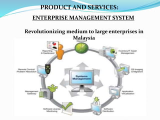 ENTERPRISE MANAGEMENT SYSTEM
Revolutionizing medium to large enterprises in
Malaysia
PRODUCT AND SERVICES:
 
