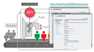 API
http://localhost:8080/api/jsonws
 