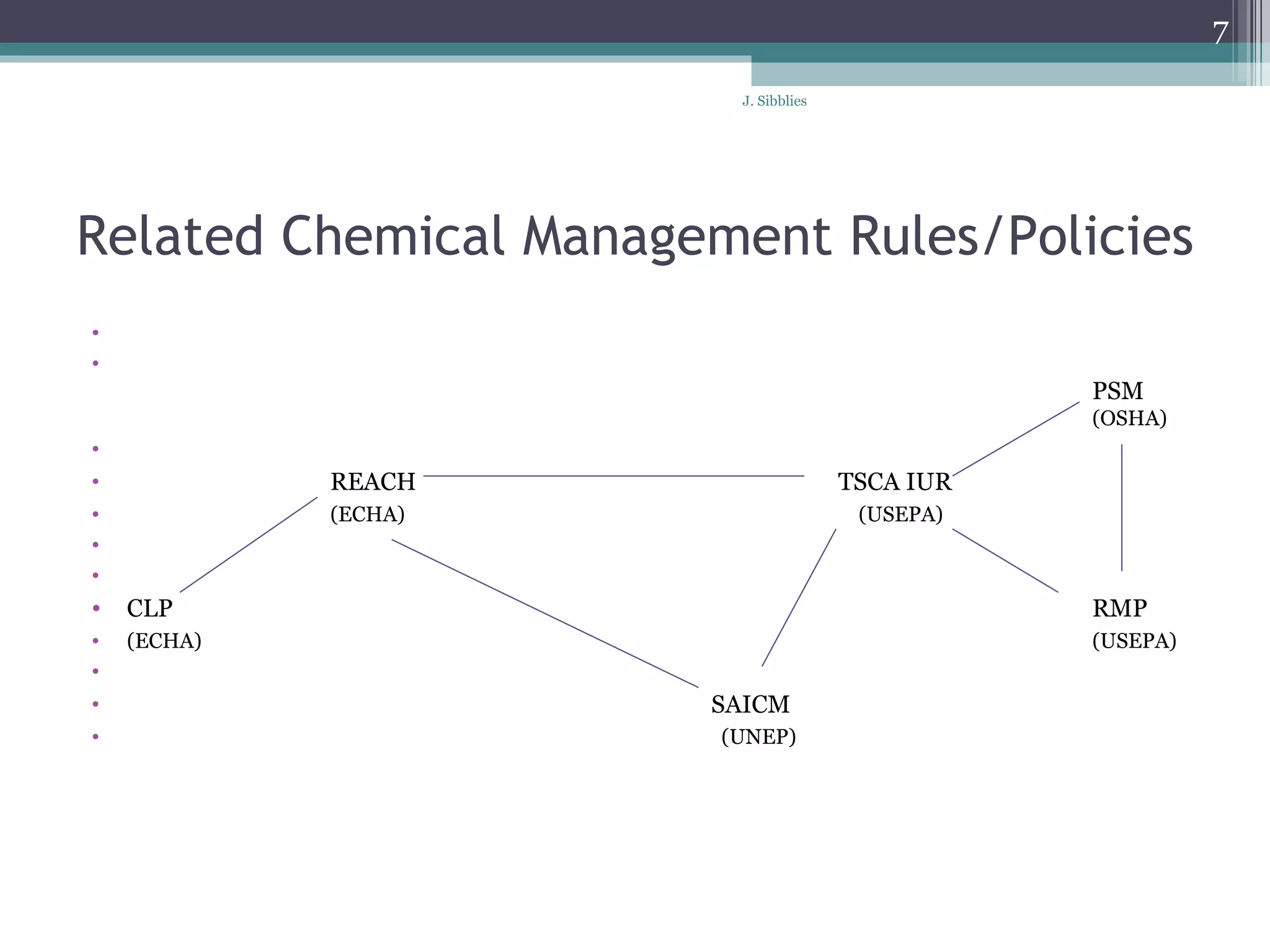 Related Chemical Management Rules/Policies   PSM   (OSHA)   REACH TSCA IUR (ECHA)   (USEPA)   CLP RMP (ECHA) (USEPA)   SAICM   (UNEP) 