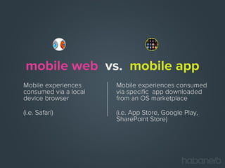 mobile web vs. mobile app
Mobile experiences
consumed via a local
device browser

Mobile experiences consumed
via specific app downloaded
from an OS marketplace

(i.e. Safari)

(i.e. App Store, Google Play,
SharePoint Store)

 