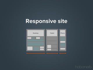 Responsive site
Desktop

Tablet

Phone

 