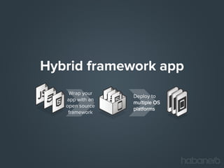Hybrid framework app
Wrap your
app with an
open source
framework

Deploy to
multiple OS
platforms

 