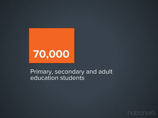 70,000
Primary, secondary and adult
education students

 