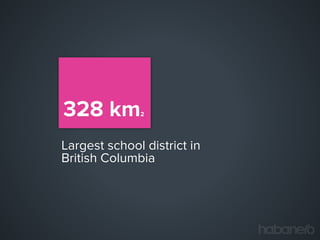 328 km

2

Largest school district in
British Columbia

 