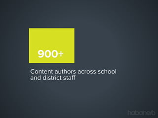 900+
Content authors across school
and district staff

 