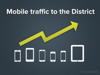 Mobile traffic to the District

 