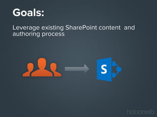 Goals:
Leverage existing SharePoint content and
authoring process

 