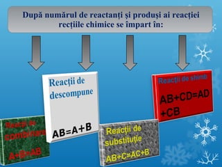 După numărul de reactanţi şi produşi ai reacţiei 
recţiile chimice se împart în: 
 