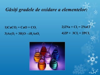 Găsiţi gradele de oxidare a elementelor: 
1)CaCO3 = CaO + CO2 
3)As2O5 + 3H2O = 2H3AsO4 
2)2Na + Cl2 = 2NaCl 
4)2P + 3CI2 = 2PCI3 
 