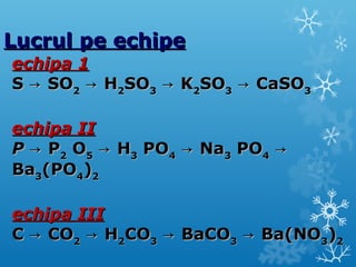 LLuuccrruull ppee eecchhiippee 
eecchhiippaa 11 
SS →→ SSOO22 →→ HH22SSOO33 →→ KK22SSOO33 →→ CCaaSSOO33 
eecchhiippaa ІІІІ 
PP →→ PP22 OO55 →→ HH33 PPOO44 →→ NNaa33 PPOO44 →→ 
BBaa33((PPOO44))22 
eecchhiippaa ІІІІІІ 
СС →→ CCOO22 →→ HH22CCOO33 →→ BBaaCCOO33 →→ BBaa((NNOO33))22 
 