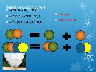Reacţii de descompunere 
 в) 2H 2 O→ 2H2 ↑ +O2↑ 
 c) 2KClO3 → 2KCl +3O2 ↑ 
 e) 2Fe(OH)3 →Fe2 O3 +3H2 O 
 AB→A+B 
 ABCD→AB+CD 
 