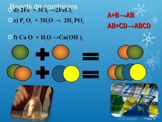 Rde) a2cFţei i +d 3eC clombinare 2 →2FeCl3 
e) P2 O5 + 3H2O → 2H3 PO4 
f) Ca O + H2O →Ca( OH )2 
AA++BB→→AABB 
AABB++CCDD→→AABBCCDD 
 