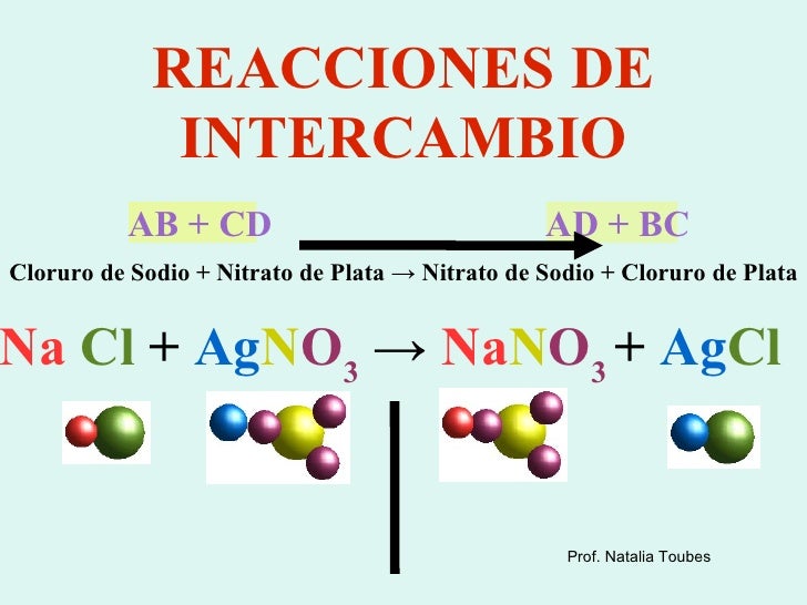 Resultado de imagen para reacciones de intercambio