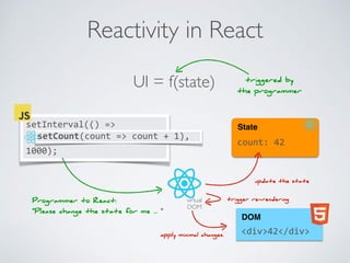 Setinterval Count From User Action to Framework Reaction | PDF