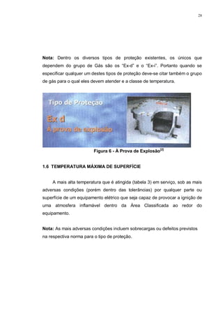 28
Nota: Dentro os diversos tipos de proteção existentes, os únicos que
dependem do grupo de Gás são os “Ex-d” e o “Ex-i”. Portanto quando se
especificar qualquer um destes tipos de proteção deve-se citar também o grupo
de gás para o qual eles devem atender e a classe de temperatura.
Figura 6 - À Prova de Explosão[2]
1.6 TEMPERATURA MÁXIMA DE SUPERFÍCIE
A mais alta temperatura que é atingida (tabela 3) em serviço, sob as mais
adversas condições (porém dentro das tolerâncias) por qualquer parte ou
superfície de um equipamento elétrico que seja capaz de provocar a ignição de
uma atmosfera inflamável dentro da Área Classificada ao redor do
equipamento.
Nota: As mais adversas condições incluem sobrecargas ou defeitos previstos
na respectiva norma para o tipo de proteção.
 