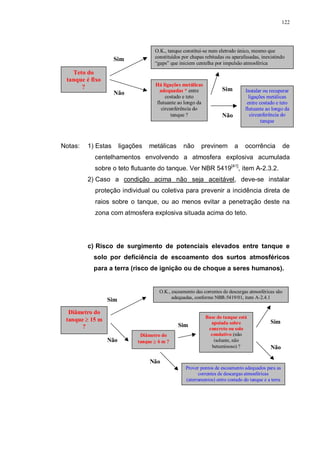122
Teto do
tanque é fixo
?
O.K., tanque constitui-se num eletrodo único, mesmo que
constituídos por chapas rebitadas ou aparafusadas, inexistindo
“gaps” que iniciem centelha por impulsão atmosférica
Há ligações metálicas
adequadas * entre
costado e teto
flutuante ao longo da
circunferência do
tanque ?
Sim
Não Instalar ou recuperar
ligações metálicas
entre costado e teto
flutuante ao longo da
circunferência do
tanque
Não
Sim
Notas: 1) Estas ligações metálicas não previnem a ocorrência de
centelhamentos envolvendo a atmosfera explosiva acumulada
sobre o teto flutuante do tanque. Ver NBR 5419[41]
, item A-2.3.2.
2) Caso a condição acima não seja aceitável, deve-se instalar
proteção individual ou coletiva para prevenir a incidência direta de
raios sobre o tanque, ou ao menos evitar a penetração deste na
zona com atmosfera explosiva situada acima do teto.
c) Risco de surgimento de potenciais elevados entre tanque e
solo por deficiência de escoamento dos surtos atmosféricos
para a terra (risco de ignição ou de choque a seres humanos).
Diâmetro do
tanque ≥ 15 m
?
O.K., escoamento das correntes de descargas atmosféricas são
adequadas, conforme NBR-5419/01, item A-2.4.1
Diâmetro do
tanque ≥ 6 m ?
Sim
Não
Base do tanque está
apoiada sobre
concreto ou solo
condutivo (não
isolante, não
betuminoso) ?
Não
Sim
Prover pontos de escoamento adequados para as
correntes de descargas atmosféricas
(aterramentos) entre costado do tanque e a terra
Não
Sim
 