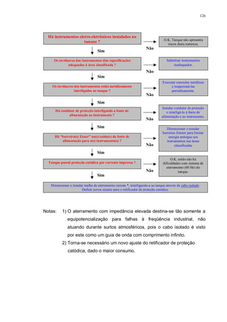126
Há instrumentos eletro-eletrônicos instalados no
tanque ?
Não
Sim
O.K. Tanque não apresenta
riscos desta natureza.
Os invólucros dos instrumentos têm especificações
adequadas à área classificada ?
Substituir instrumentos
inadequados.
Não
Os invólucros dos instrumentos estão metálicamente
interligados ao tanque ?
Sim
Executar conexões metálicas
e inspecioná-las
periodicamente.
Não
Há condutor de proteção interligando a fonte de
alimentação ao instrumento ?
Sim
Instalar condutor de proteção
e interligá-lo à fonte de
alimentação e ao instrumento.
Não
Há “barreira(s) Zener” na(s) saída(s) da fonte de
alimentação para o(s) instrumento(s) ?
Sim Dimensionar e instalar
barreiras Zenner para limitar
energia entregue aos
instrumentos nas áreas
classificadasNão
Tanque possui proteção catódica por corrente impressa ?
Sim
O.K. então não há
dificuldades com sistema de
aterramento (60 Hz) do
tanque.Não
Dimensionar e instalar malha de aterramento remota *, interligando-a ao tanque através de cabo isolado.
Definir novos ajustes para o retificador de proteção catódica.
Sim
Notas: 1) O aterramento com impedância elevada destina-se tão somente a
equipotencialização para falhas à freqüência industrial, não
atuando durante surtos atmosféricos, pois o cabo isolado é visto
por este como um guia de onda com comprimento infinito.
2) Torna-se necessário um novo ajuste do retificador de proteção
catódica, dado o maior consumo.
 