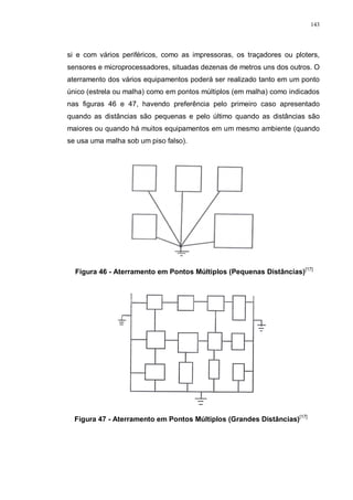 143
si e com vários periféricos, como as impressoras, os traçadores ou ploters,
sensores e microprocessadores, situadas dezenas de metros uns dos outros. O
aterramento dos vários equipamentos poderá ser realizado tanto em um ponto
único (estrela ou malha) como em pontos múltiplos (em malha) como indicados
nas figuras 46 e 47, havendo preferência pelo primeiro caso apresentado
quando as distâncias são pequenas e pelo último quando as distâncias são
maiores ou quando há muitos equipamentos em um mesmo ambiente (quando
se usa uma malha sob um piso falso).
Figura 46 - Aterramento em Pontos Múltiplos (Pequenas Distâncias)[17]
Figura 47 - Aterramento em Pontos Múltiplos (Grandes Distâncias)[17]
 