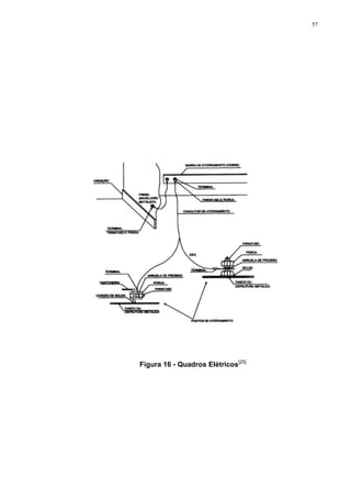 57
Figura 16 - Quadros Elétricos[25]
 