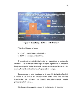 22
Figura 2 - Classificação de Áreas em Refinarias[2]
Pelas definições acima temos:
a) ZONA 1 - correspondendo a Divisão 1;
b) ZONA 2 - correspondendo a Divisão
O conceito denominado ZONA 0, não tem equivalente na designação
americana e é oriundo da normalização européia, significando os ambientes
internos a equipamentos de processo e que tenham comunicação com o meio
externo, formando mistura inflamável/explosiva todo o tempo.
Como exemplo , a parte situada acima da superfície do líquido inflamável
e interna a um tanque de armazenamento, onde existe uma altíssima
probabilidade de formação de mistura inflamável/explosiva durante
praticamente todo o tempo.
São áreas restritas a partes internas de equipamentos de processo.
 