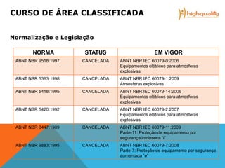 NORMA STATUS EM VIGOR
ABNT NBR 9518:1997 CANCELADA ABNT NBR IEC 60079-0:2006
Equipamentos elétricos para atmosferas
explosivas
ABNT NBR 5363:1998 CANCELADA ABNT NBR IEC 60079-1:2009
Atmosferas explosivas
ABNT NBR 5418:1995 CANCELADA ABNT NBR IEC 60079-14:2006
Equipamentos elétricos para atmosferas
explosivas
ABNT NBR 5420:1992 CANCELADA ABNT NBR IEC 60079-2:2007
Equipamentos elétricos para atmosferas
explosivas
ABNT NBR 8447:1989 CANCELADA ABNT NBR IEC 60079-11:2009
Parte-11: Proteção de equipamento por
segurança intrínseca “i”
ABNT NBR 9883:1995 CANCELADA ABNT NBR IEC 60079-7:2008
Parte-7: Proteção de equipamento por segurança
aumentada “e”
CURSO DE ÁREA CLASSIFICADA
Normalização e Legislação
 