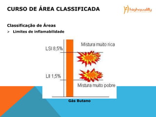 Classificação de Áreas
 Limites de inflamabilidade
CURSO DE ÁREA CLASSIFICADA
Gás Butano
 