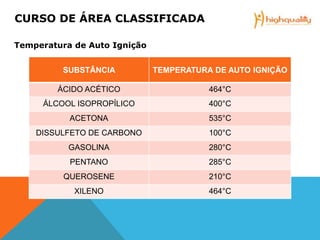 SUBSTÂNCIA TEMPERATURA DE AUTO IGNIÇÃO
ÁCIDO ACÉTICO 464°C
ÁLCOOL ISOPROPÍLICO 400°C
ACETONA 535°C
DISSULFETO DE CARBONO 100°C
GASOLINA 280°C
PENTANO 285°C
QUEROSENE 210°C
XILENO 464°C
CURSO DE ÁREA CLASSIFICADA
Temperatura de Auto Ignição
 