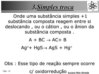 Page 21
Luciana Melo Almeida
3.Simples troca
Onde uma substância simples +1
substância composta reagem entre si
deslocando , ou o cátion , ou o ânion da
substância composta .
A + BC  AC+ B
Ag°+ HgS AgS + Hg°
Obs : Esse tipo de reação sempre ocorre
c/ oxidorredução .
 