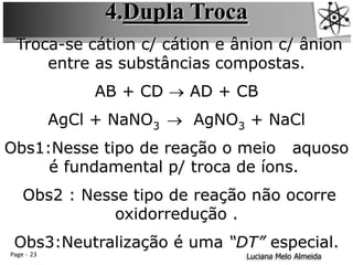 Page 23 Luciana Melo Almeida
4.Dupla Troca
Troca-se cátion c/ cátion e ânion c/ ânion
entre as substâncias compostas.
AB + CD  AD + CB
AgCl + NaNO3  AgNO3 + NaCl
Obs1:Nesse tipo de reação o meio aquoso
é fundamental p/ troca de íons.
Obs2 : Nesse tipo de reação não ocorre
oxidorredução .
Obs3:Neutralização é uma “DT” especial.
 